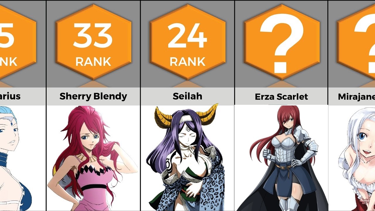 Most Popular Female Characters Of Fairy Tail Anime Bytes YouTube