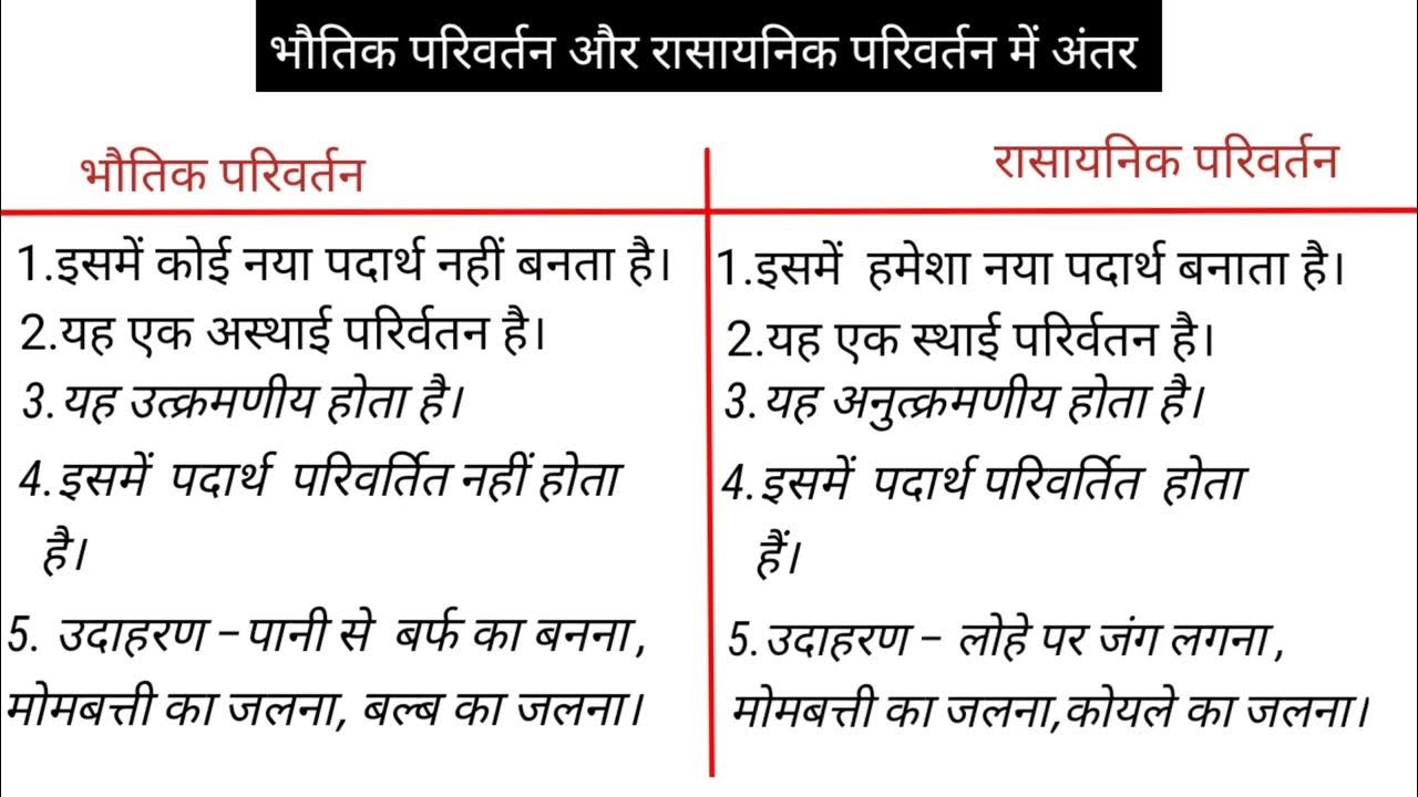 #भौतिक तथा रासायनिक परिवर्तन में अंतर #bhautik parivartan aur rasaynik ...