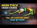 MERN Stack Full Data Flow Explained – React to Express to MongoDB (Step by Step) #mernstack #nodejs