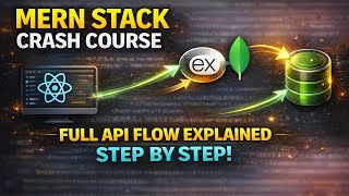 MERN Stack Full Data Flow Explained – React to Express to MongoDB (Step by Step) #mernstack  #nodejs