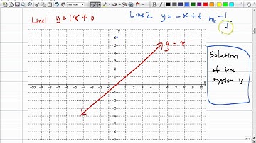 algebra 9.1 Solving linear equations by graphing