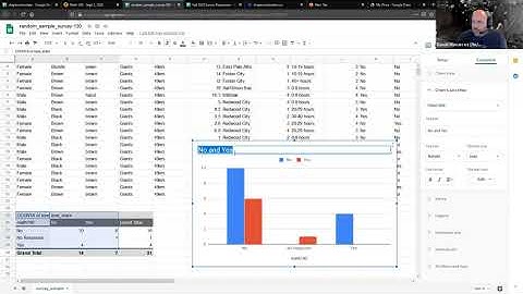 Math 200 - Making two-way tables and comparative barcharts with google sheets.