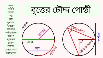 বৃত্ত বিশ্লেষণ - Circle Explained: Everything You Need to Know About Circles in Math and Real Life.