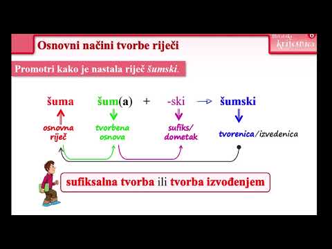 Video: Kako Napisati Korijen U Riječi