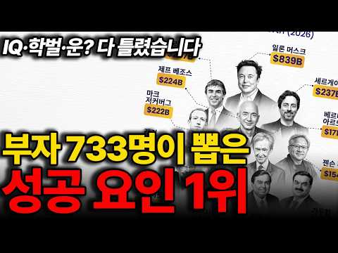 "Good grades won't make you rich": Shocking statistics from 733 millionaires with $4.4 million ne...