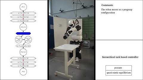 Pyrene manipulates a box with visual servoing