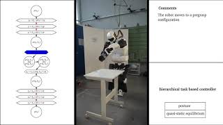 Pyrene manipulates a box with visual servoing