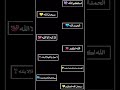 هي جنتا طاب نعيمها هي جنتا طاب نعيمها