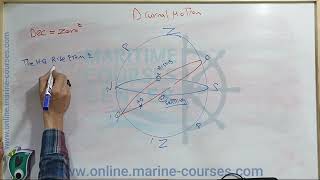Celestial Navigation LECT 6 | Chapter 3 Diurnal Motion | Marine Courses Center