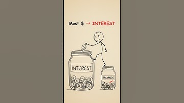 The Minimum Payment Myth: Why Credit Cards Keep You Broke in America 💳💸 #shorts