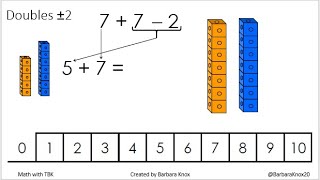 Visualizing Doubles and Near Doubles