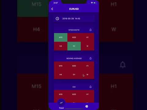 Forex Indicators Apps On Google Play - 