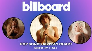 Billboard Pop Songs Airplay Top 40 | Week Of May 11, 2024