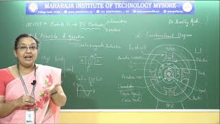 DC Machines | I/II Semester |  Module 4 | L1 | ECE