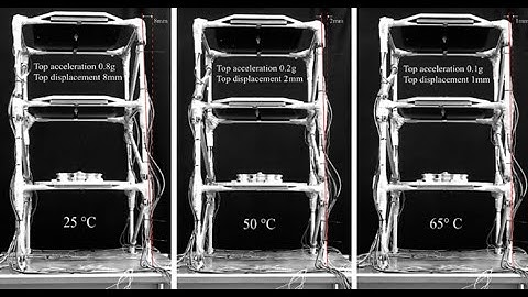 Experimental testing on semi-active vibration control through adaptive structural joints