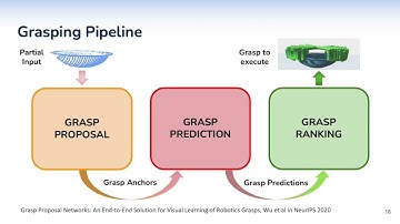 [RAL-IROS 2022] End-to-End Learning to Grasp via Sampling from Object Point Clouds