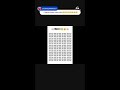 Find the mistake #23 Genius can solve This IQ Test Puzzle