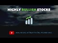 BREAKOUT STOCKS FOR THE COMING DAYS : Have an eye on them || HYIT || TradingView