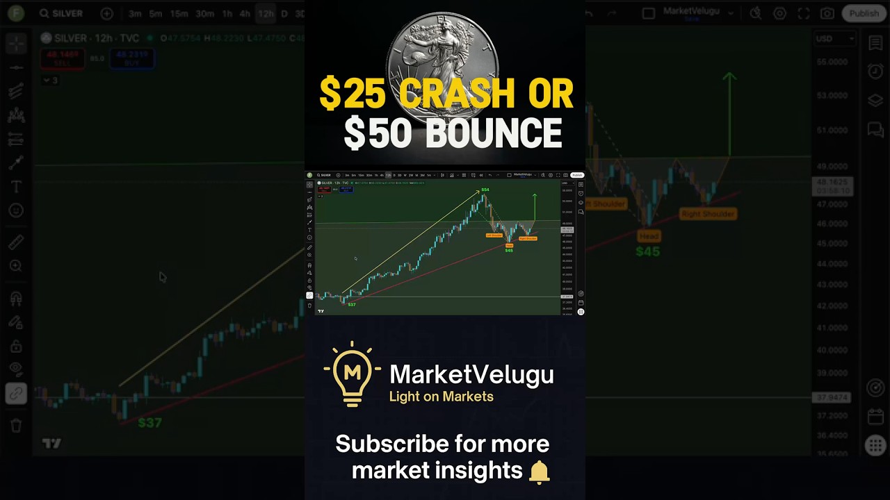 Silver Breakout Confirmed | The Squeeze Just Turned Technical