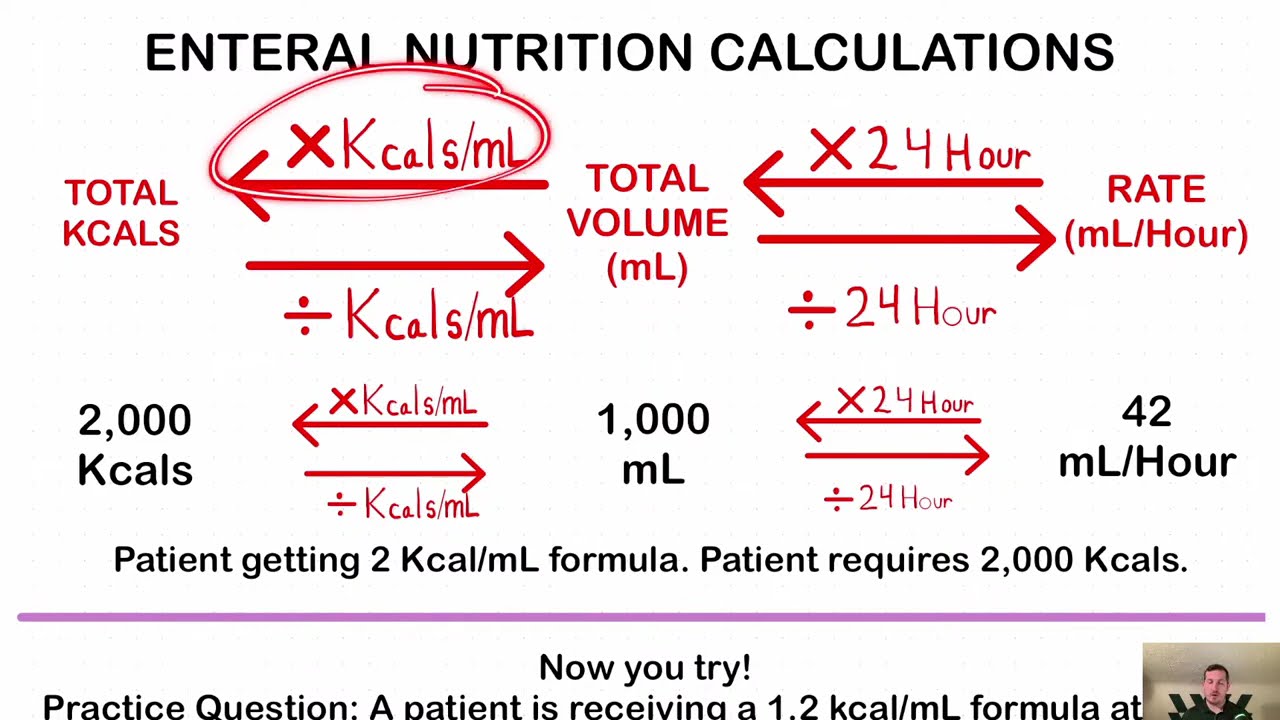 EN and TPN Calculation Practice