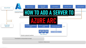 How to add a server to Azure Arc