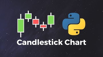 Candlestick Charts in Less than 5 Minutes in Python (Fast & Easy)