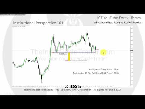 ICT Examples: Bearish Order Block #123