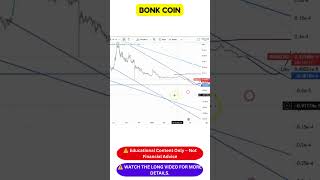 ⚡ BONK Coin Chart Update | Market Structure Explained I