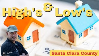 America's Housing Market Favors Buyers