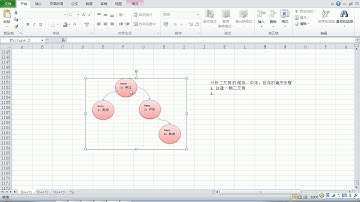 092 尚硅谷 老韩图解Java数据结构和算法 前序中序后序遍历二叉树图解