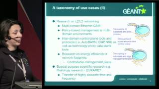 TNC2012 - Testbeds