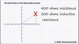 Impedance   Coordinate Systems   Phasor Diagrams