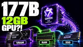 Qwen Just Ran 177B Parameters on a 12GB GPU