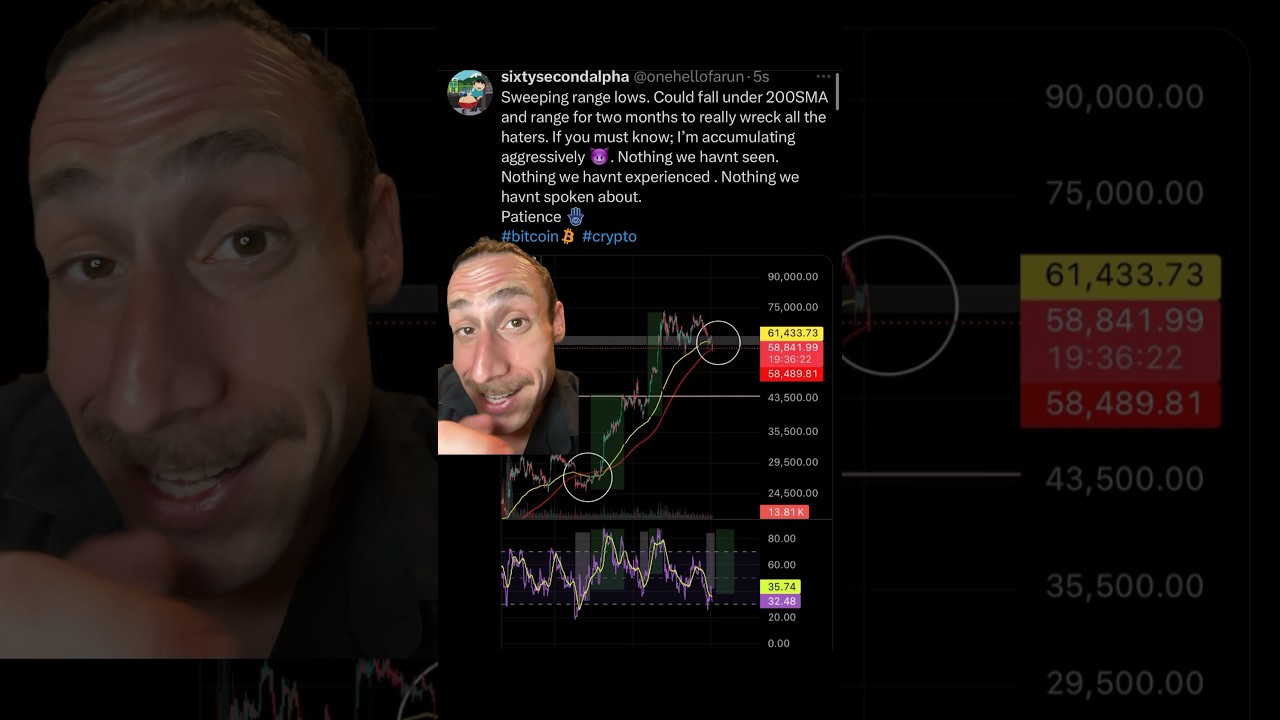 😈BITCOIN BULL SLAUGHTERHOUSE😈BTC to 30-40k 