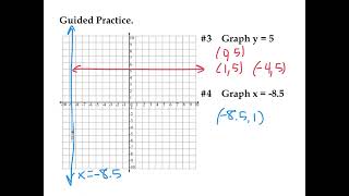 Graph Linear Equations Video Lesson Notes (2)
