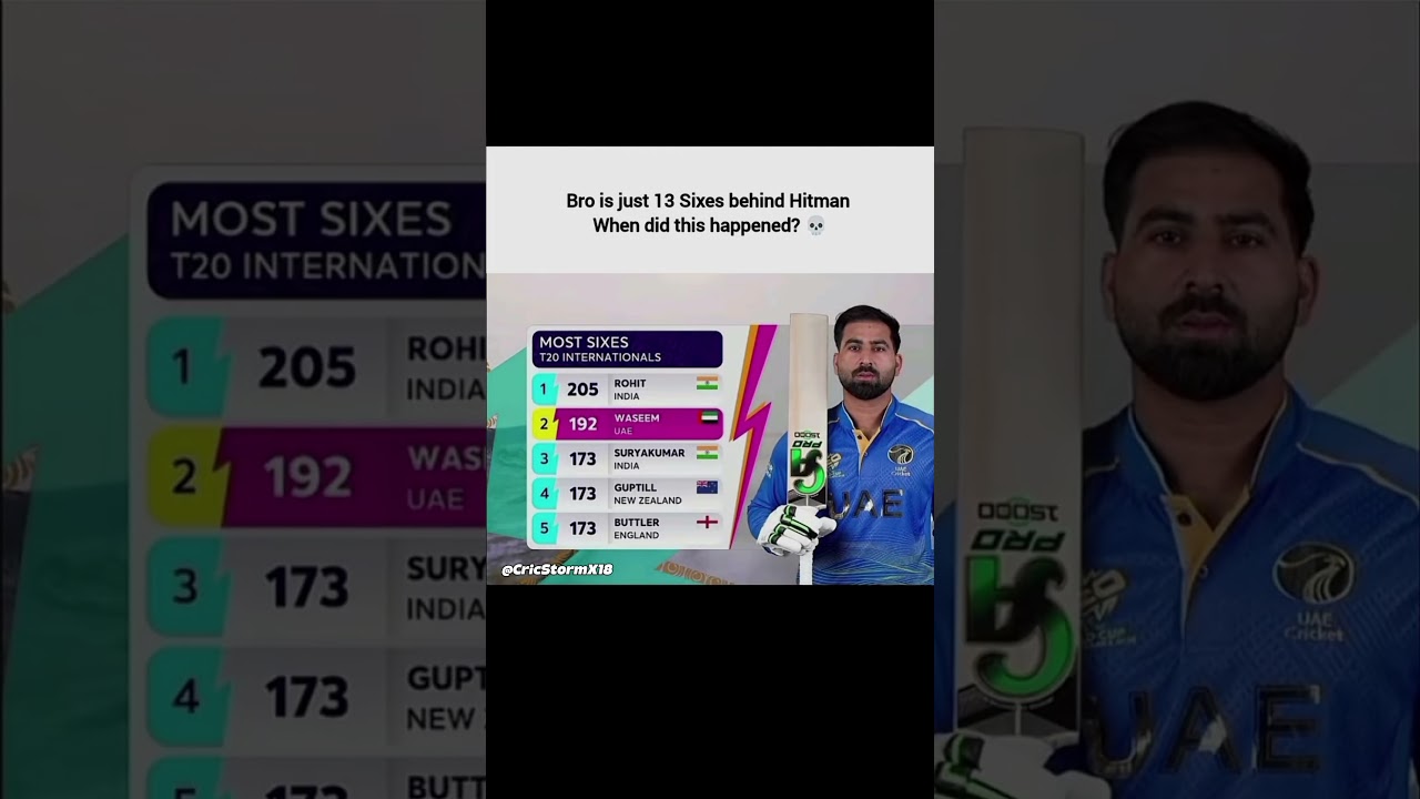 Just 13 Sixes Behind Rohit Sharma 😱 | Waseem Creates History in T20Is 🔥 