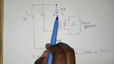 ClassD, Class E & Class F Commutation