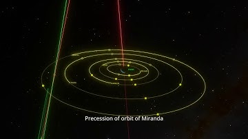 SpaceEngine 0.981 - moon orbits