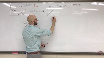 River Crossing Problem Explanation
