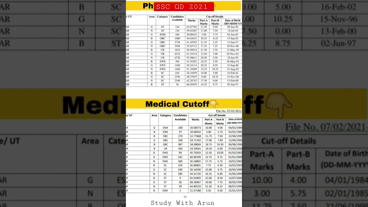 SSC GD 2021 Physical & DME Cutoff 