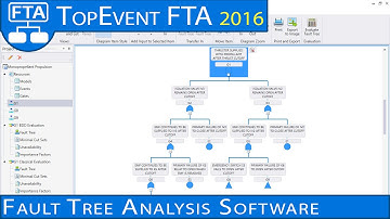 TopEvent FTA Professional  2016 - Fault Tree Analysis Software