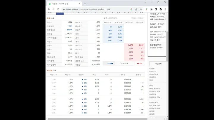 113810디젠스 주가 전망 및 차트 분석