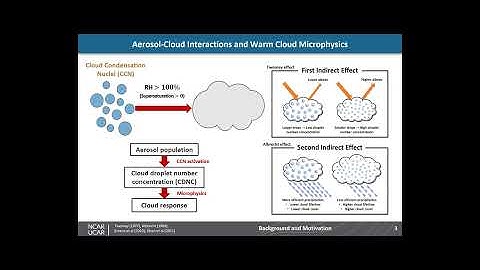 Solar Climate Intervention Virtual Symposium 21 (Dr Kanishk Gohil & Dr Jake Gristey)