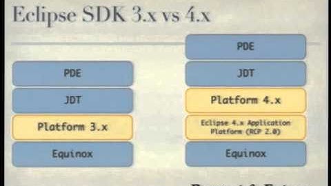 Eclipse Day Florence 2012. Tom Schindl, "Eclipse4: Past & future of the new generation of Eclipse"