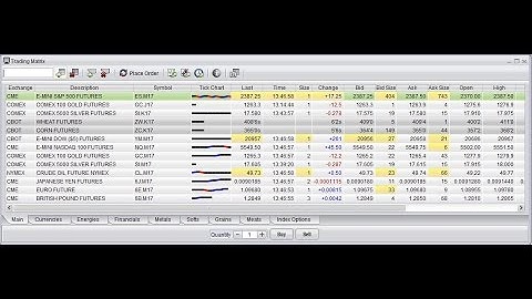 Trading Matrix for Generic Trader Professional - Part III
