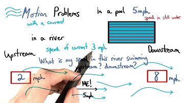 Motion Problems with Currents - Visualizing Algebra