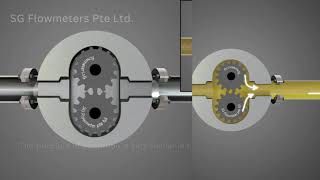 HOW DO CIRCULAR  GEAR FLOW METERS WORK?