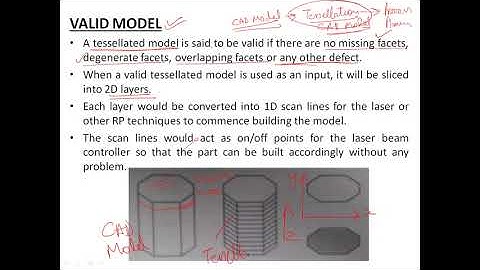 L18 Rapid Prototyping STL File Problems