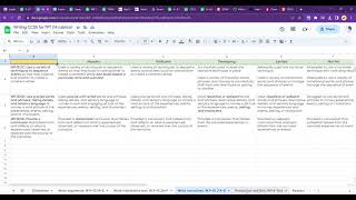 All writing rubrics and their tabs