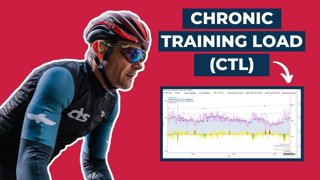 What Is Chronic Training Load (CTL) And How To Use It To Improve Performance